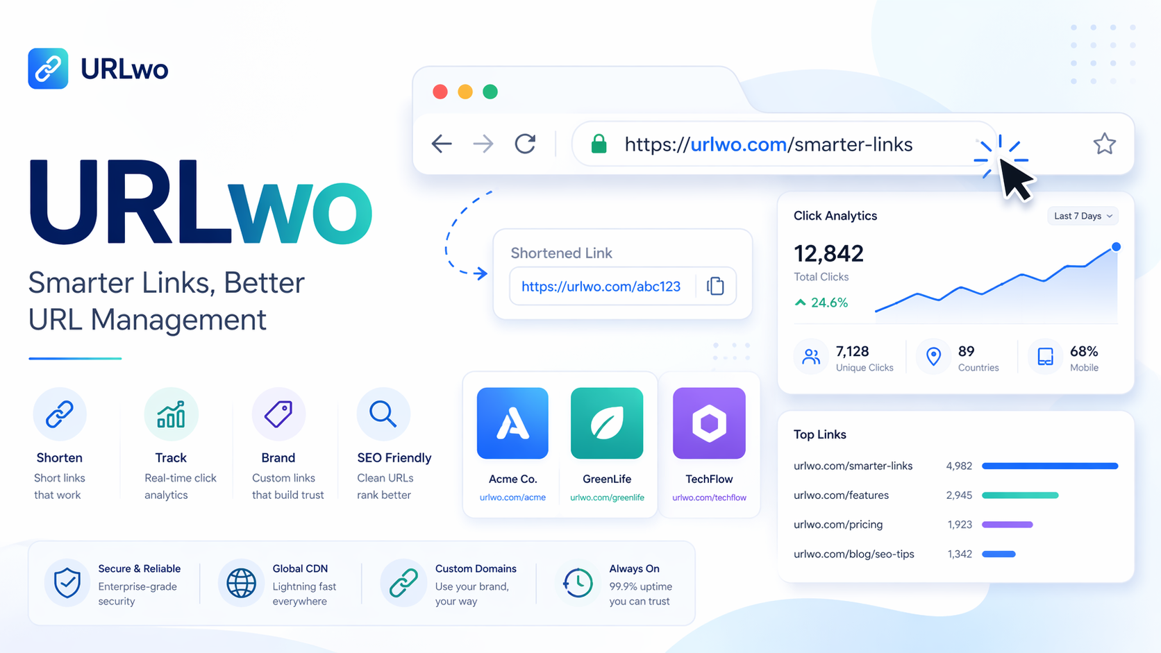 URLwo: A Simple Guide to Smarter Links and Better URL Management